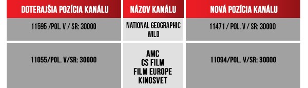 AntikSAT - Migrácia televíznych kanálov AMC, CS Film, Film Europe, Kinosvet 29.11.2017