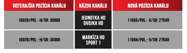 AntikSAT - Migrácia televíznych kanálov Jednotka HD, Dvojka HD, Markíza HD, Sport 1, AMC, CS Film, Film Europe, Kinosvet, - 22.1.2018